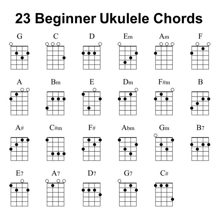 Ukulele Chords Printable Chart