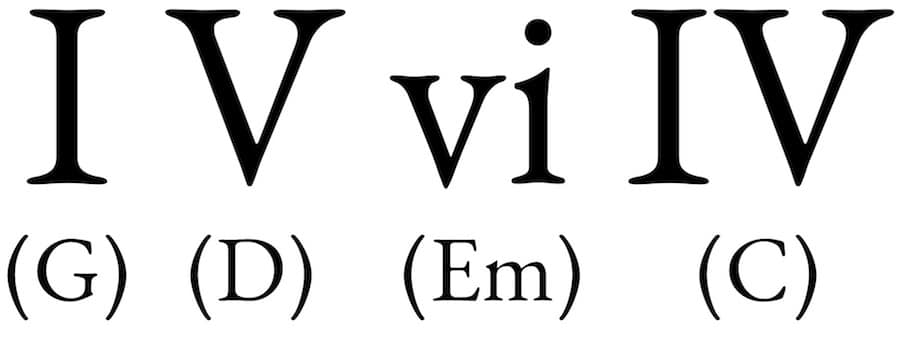 4-Chord-Progression 4-Chord Progression