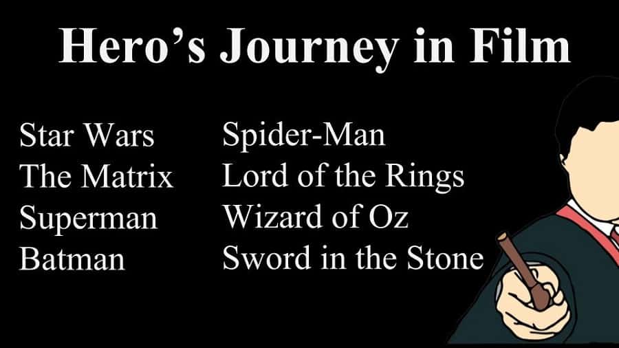 Heros-Journey Hero's Journey