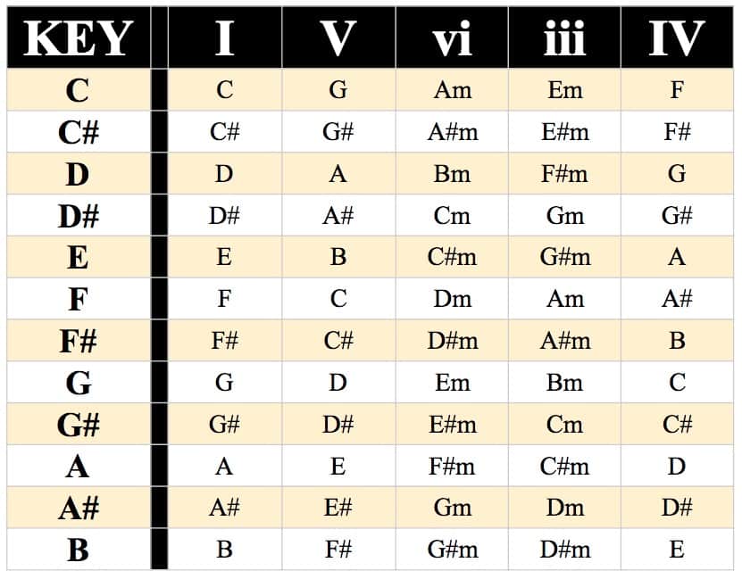 Chordchord Chord Progression Generator Music Maker Chordchord Chord Progression Generator Music Maker