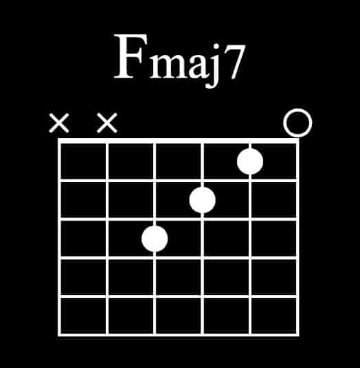 Fmaj7 Guitar Chord