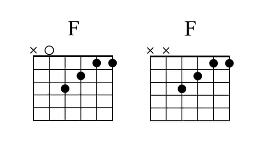 Fmajor Guitar Chords