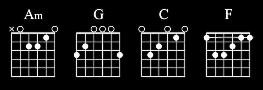 Riptide Guitar Chords