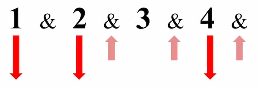 Riptide Strumming Pattern Advanced