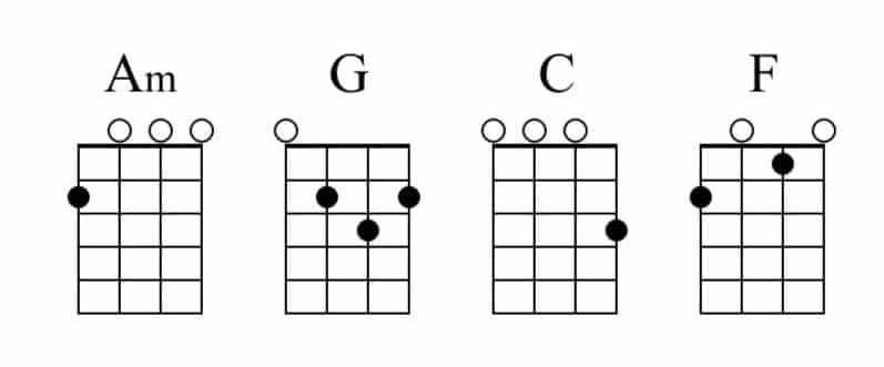 Riptide Ukulele Chords