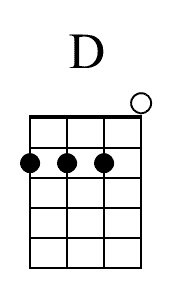 23 Ukulele Chords Every Beginner Should Master Today