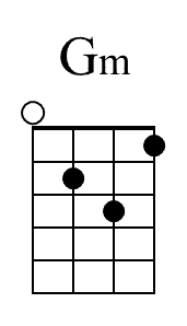 Gm Ukulele Chord Chart