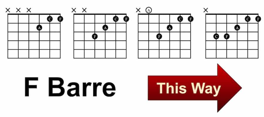 Easy F Chords without a Barre