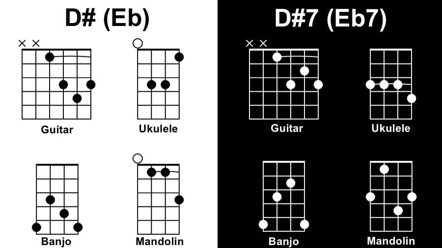 D Diagram Tunes with 1 Chord