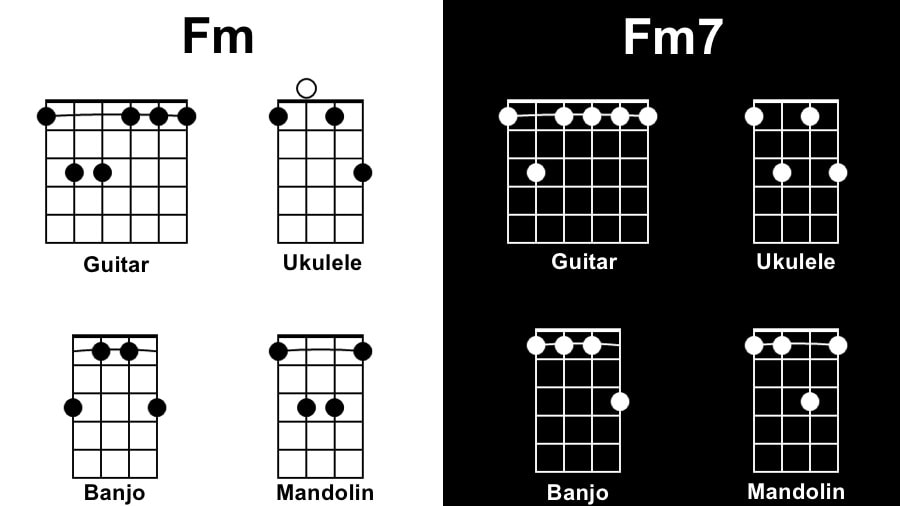 Fm Diagram Tunes with 1 Chord