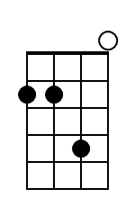 A Mandolin Chord Diagram Black