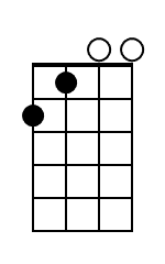 A Ukulele Chord Diagram Black