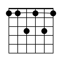 A7 Guitar Chord Diagram Black 1