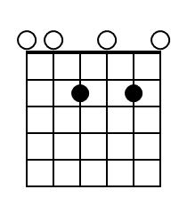 A7 Guitar Chord Diagram Black