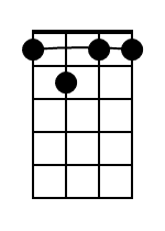 A7 Ukulele Chord Diagram Black 1