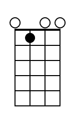 Chord Diagrams