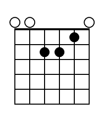 Am Guitar Chord Diagram Black