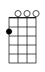 Am Ukulele Chord Diagram Black