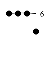 Am7 Banjo Chord Diagram Black 1