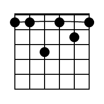 Am7 Guitar Chord Diagram Black 1