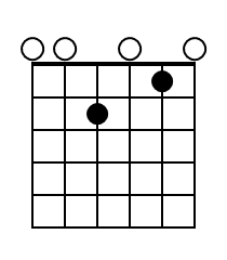 Am7 Guitar Chord Diagram Black