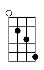 Am7 Mandolin Chord Diagram Black