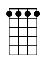 Am7 Ukulele Chord Diagram Black 1 Am7 Ukulele Chord Diagram Black 1