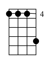 B7 Banjo Chord Diagram Black