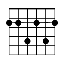 B7 Guitar Chord Diagram Black