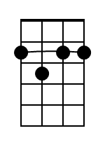 B7 Ukulele Chord Diagram Black 1