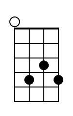 Bm Banjo Chord Diagram Black Bm Banjo Chord Diagram Black