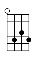 Bm Banjo Chord Diagram Black