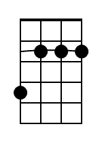 Bm Ukulele Chord Diagram Black