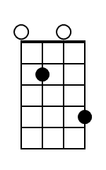 Bm7 Banjo Chord Diagram Black
