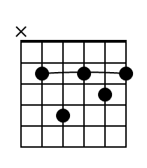 Bm7 Guitar Chord Diagram Black