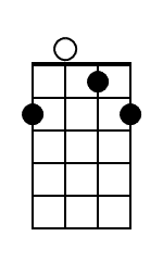 C Banjo Chord Diagram Black