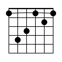 C Guitar Chord Diagram Black 1