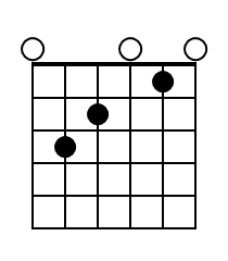 C Guitar Chord Diagram Black