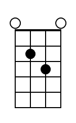 C Mandolin Chord Diagram Black