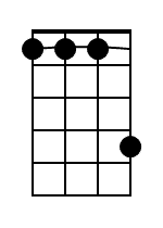 C Ukulele Chord Diagram Black 1