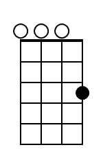 C Ukulele Chord Diagram Black