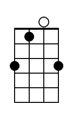 C7 Banjo Chord Diagram Black 1