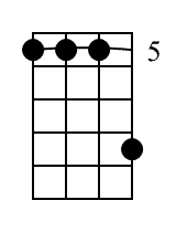 C7 Banjo Chord Diagram Black