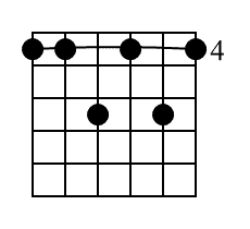 C7 Guitar Chord Diagram Black 1