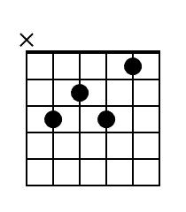 C7 Guitar Chord Diagram Black