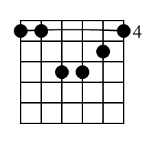 Cm Guitar Chord Diagram Black 1