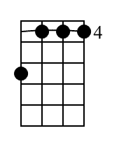 Cm Ukulele Chord Diagram Black 1