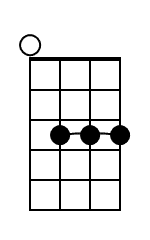 Cm Ukulele Chord Diagram Black