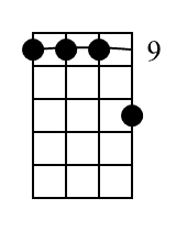 Cm7 Banjo Chord Diagram Black 1