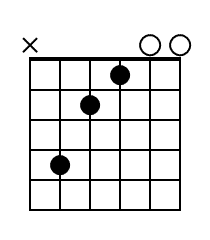 Cm7 Guitar Chord Diagram Black 1
